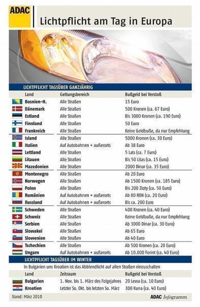 Lichtpflicht in Europa